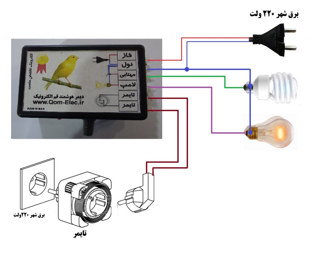 قم الکترونیک ، فروشگاه قطعات الکترونیک