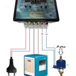 ترموستات سالنی