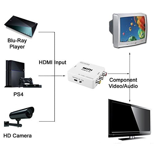 مبدل HDMI به AV مدل Mini