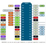 برد توسعه NodeMCU LUA V3 دارای هسته وایفای ESP8266
