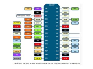 برد توسعه NodeMCU LUA V3 دارای هسته وایفای ESP8266