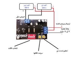 فلاشر 2 کاناله 10 آمپر تابلو LED ثابت
