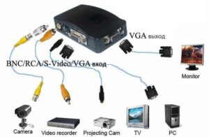 مبدل AV و S-Video به VGA