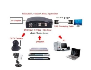 مبدل AV و S-Video به VGA