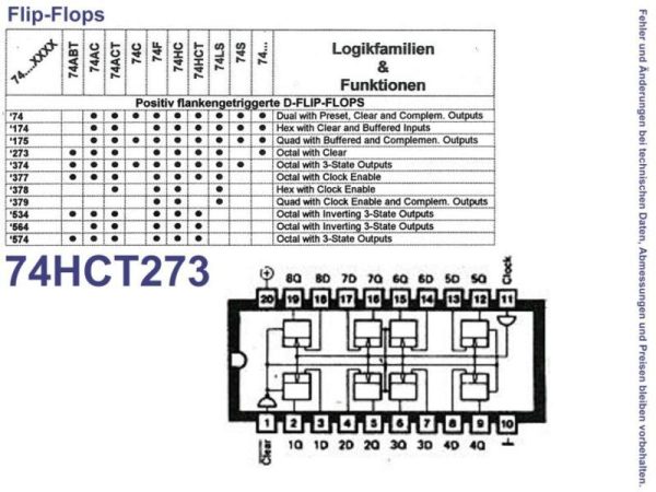 آیسی 74HCT273N اورجینال