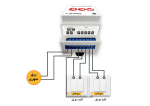 رله هوشمند چهار کانال(جدید)