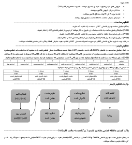 ساعت و سوپر تایمر ۲ کانال MX200
