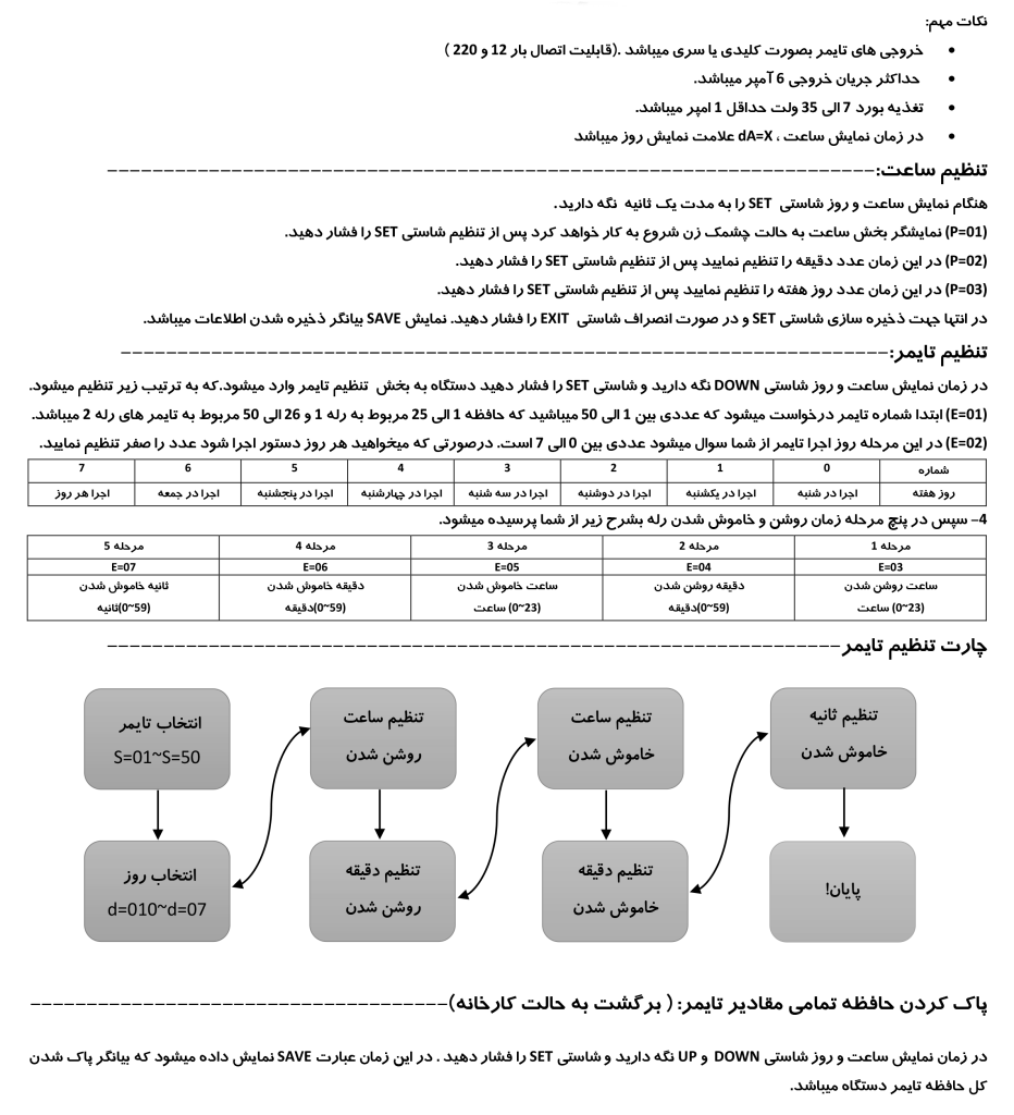 قم الکترونیک ، فروشگاه قطعات الکترونیک