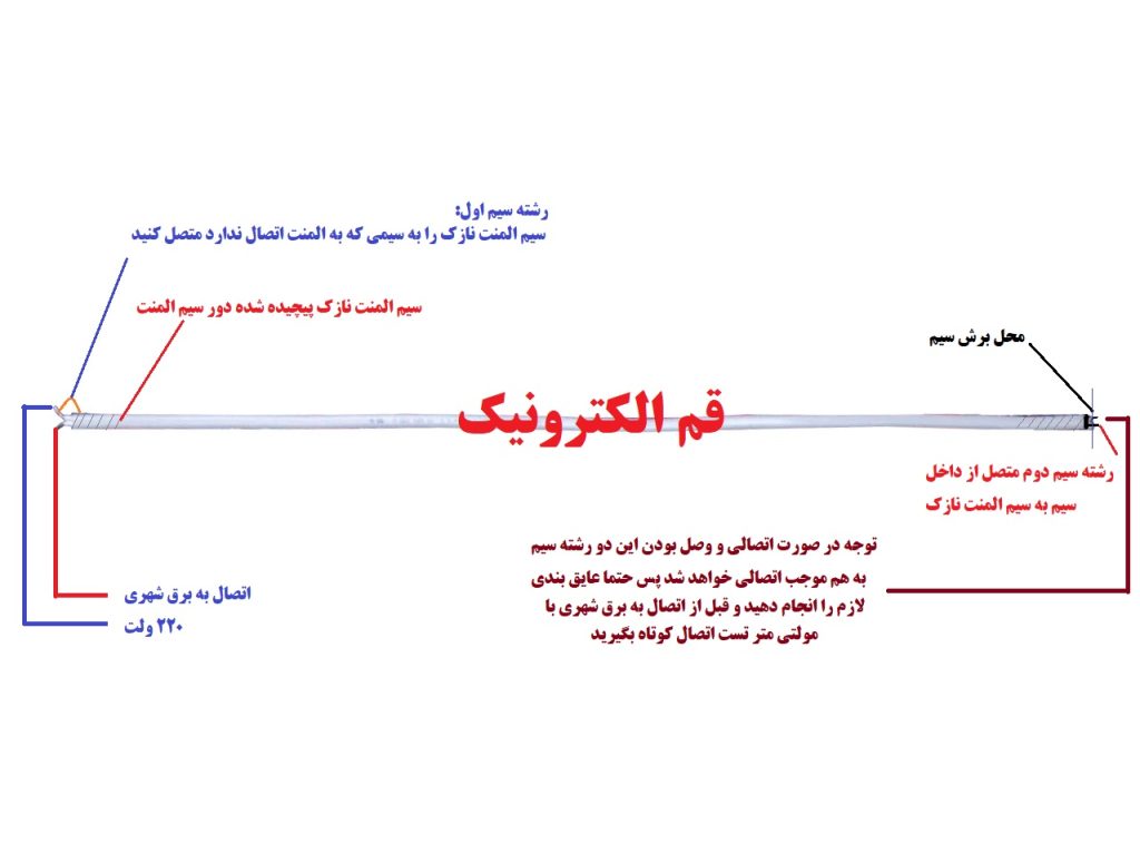 قم الکترونیک