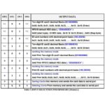 ماژول RFID ریدر RF01D ID3