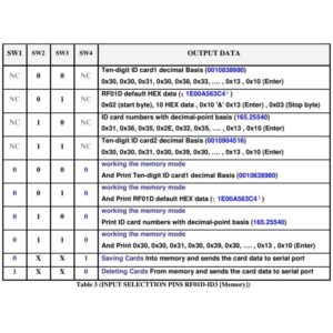 ماژول RFID ریدر RF01D ID3
