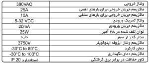 رله حالت جامد SSR DC TO AC 25A