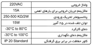 رله حالت جامد دیمر صنعتی SSR 15A