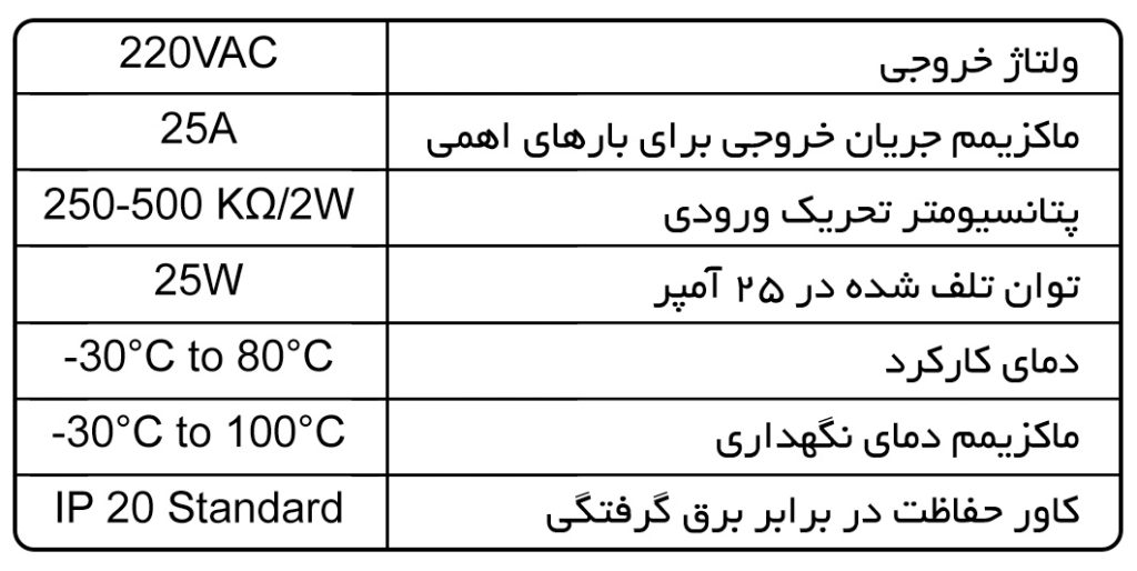 قم الکترونیک