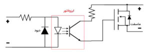 رله حالت جامد SSR 25A DC TO DC