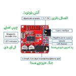 ماژول بلوتوث صوتی با خروجی AUX مدل HW-770 با پورت Type-C