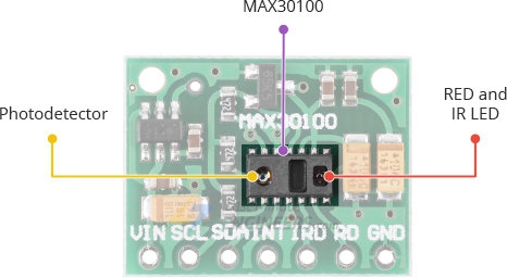 ماژول پالس اکسیمتر و ضربان قلب MAX30100