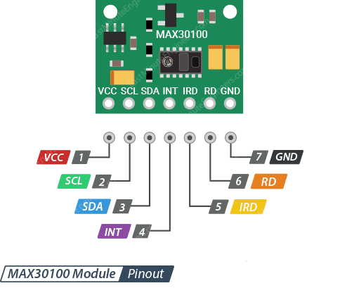 ماژول پالس اکسیمتر و ضربان قلب MAX30100