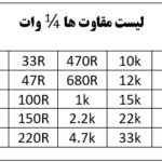 پک کامل مقاومت 1/4 وات 5 درصد بسته 500 تایی